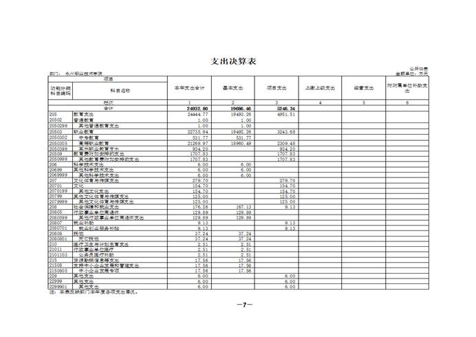 2018年部门决算填报说明（永州职院）13_页面_07.jpg