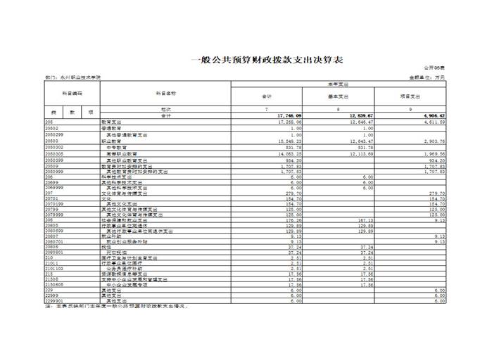 2018年部门决算填报说明（永州职院）13_页面_09.jpg